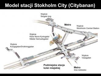 Model stacji Stockholm City (Citybanan)